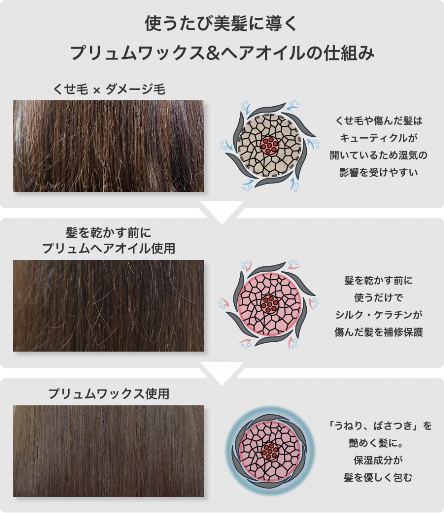 髪が多い 太いとお悩みの女性に似合う髪型とは